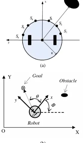 Table 2. Initial simulation parameters for DGSOMGT 