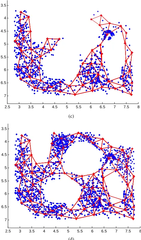 Figure 4(a) to (d) when the robot moving in the envi-ronment. The numbers of neuron in (a) (b) (c) are 19, 39, 59, and the last simulation number is 76