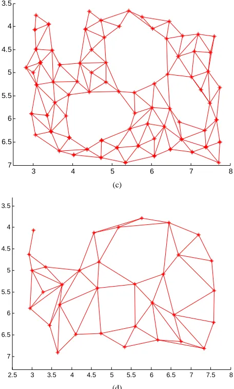 Figure 5. The experiments of environment mapping are realized by SOM, DGSOM and DGSOMGT respectively