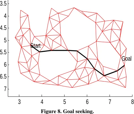 Figure 8. Goal seeking.  