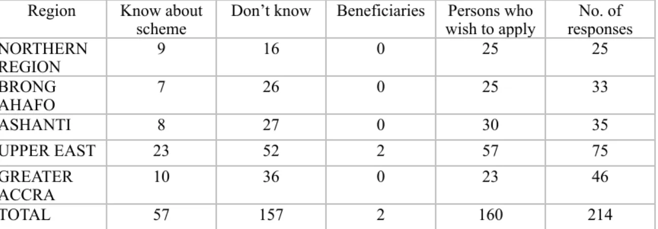 Table 2:Results of questionnaire