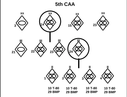 Figure 2-3.  The Threat-Macro to Micro 