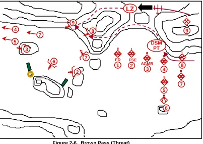 Figure 2-6.  Brown Pass (Threat)  