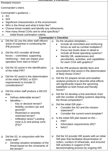 Table A-2.  Mission analysis 