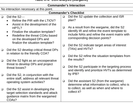 Table A-4.  COA analysis (wargame) 