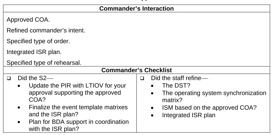 Table A-7.  Orders protection 