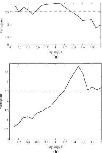 Figure 12 illustrates the mean weights  d averaged over 5 splits for the 57 features considered in the MKL RBF experiment