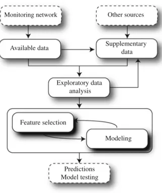 Fig. 1 Schematic outline of the proposed methodology