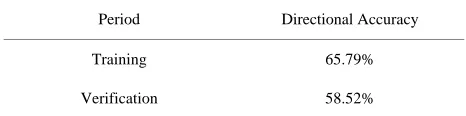 Table 31. Performance of NN model in experiment VI (week- ly). 