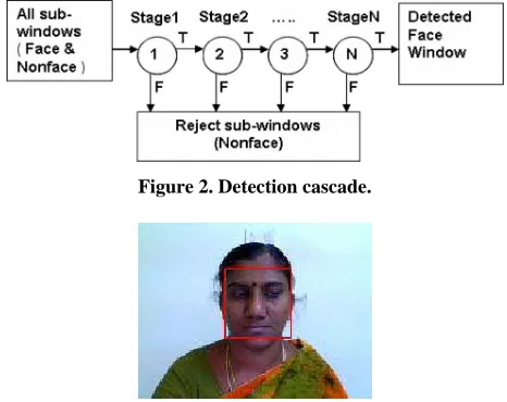 Figure 2. Detection cascade. 