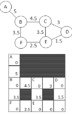 Table 5. Comparison of the execution time of the parallel algorithm on different machines for normal and quarter sized occupancy grids