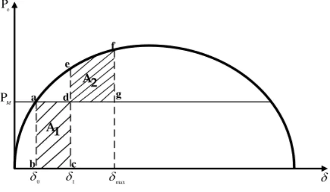 Figure 3. A ball rolling on the inner surface of a bowl [4]