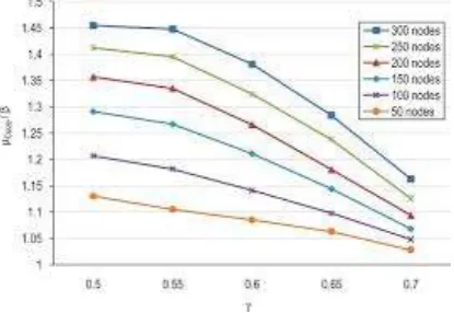 Fig 3. (a) Number of Network Attack Notes 