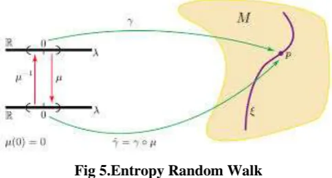 Fig 4.(b) PBS 