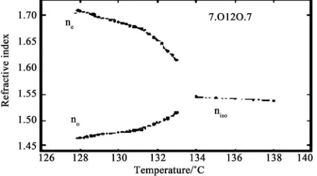 Table 2. Principal parallel, perpendicular components and mean polarizabilities of (×10–24 cm3) 6.O12O.6 and 7.O12O.7