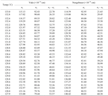 Table 3. The molecular polariziabilities and the polarizability anisotropy (αe – αo) in 6.O12O.6