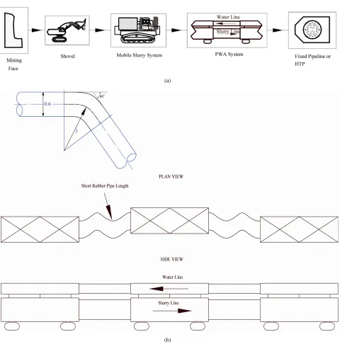 Figure 2. Schematic diagram of the PWA system. 