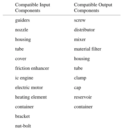 Table 1. Result of component-component interaction for tube. 
