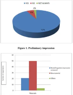 Figure 1. Preliminary impression 
