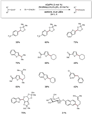 Figure 1.20. Photoredox/Ni cross-coupling with 1,4-dihydropyridines. 