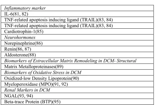Table 1. Other Biomarkers in DCM 