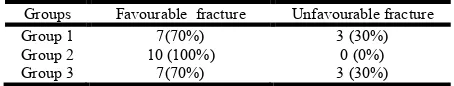 Table 1. Comparison of mean Fracture resistance between different study groups using one-way ANOVA test followed   by Bonferroni's Post hoc analysis Test    