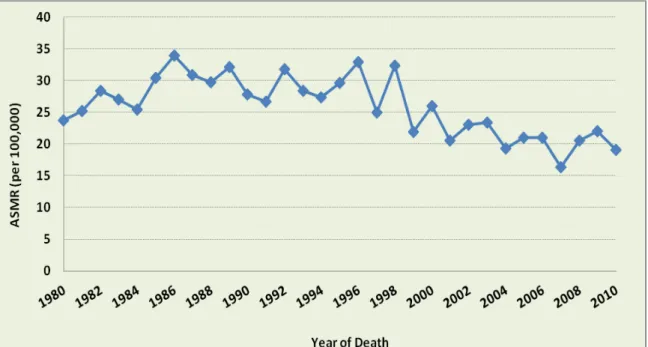 Figure 2: Age-standardized mortality rates (ASMR) for female breast cancer in NB,   1980-2010 