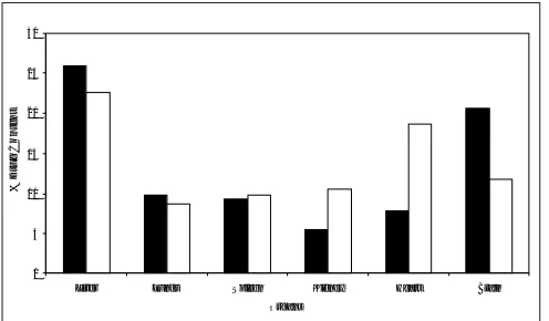 Fig. 2: Plot of cumulative % drug released vs time for different formulation of cisplatin solid lipid nanoparticles