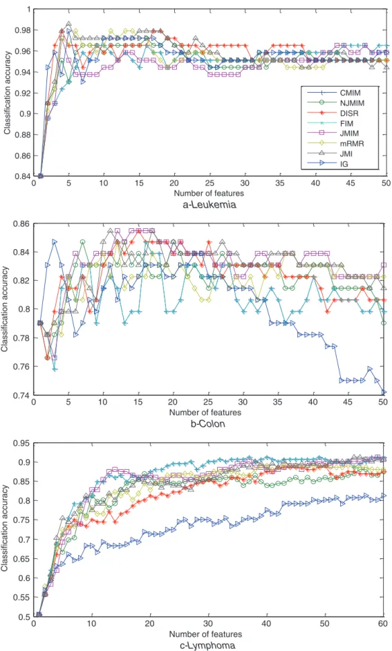 Fig. 11. Average classiﬁcation accuracy with the additional datasets.