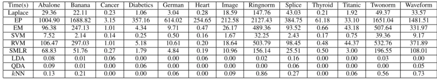 TABLE VIII