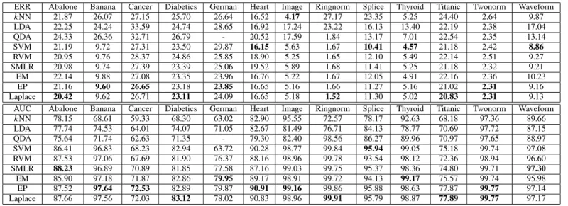 TABLE III