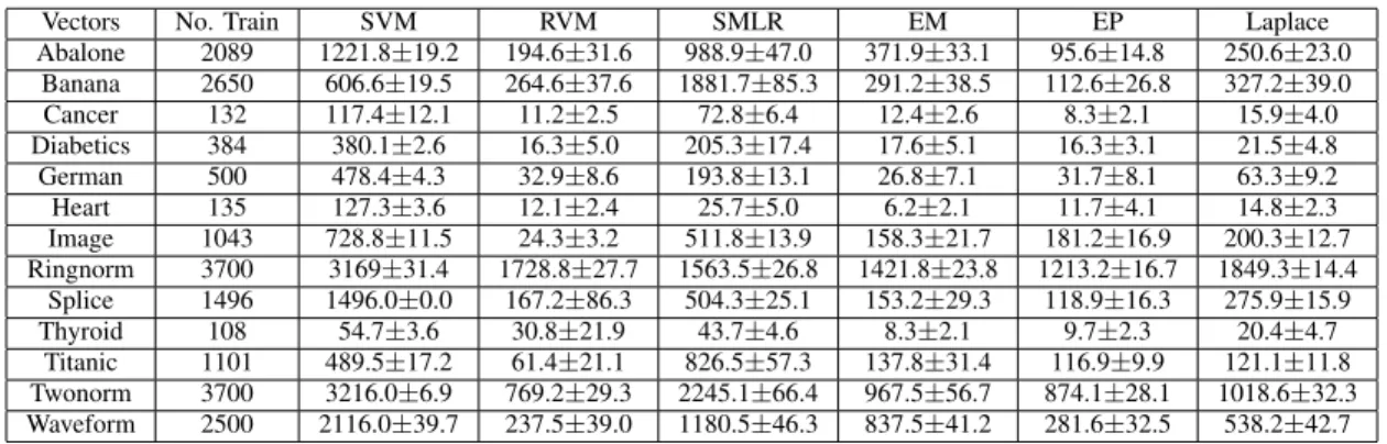 TABLE IV