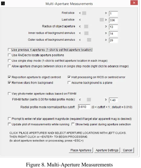 Figure 8. Multi-Aperture Measurements 
