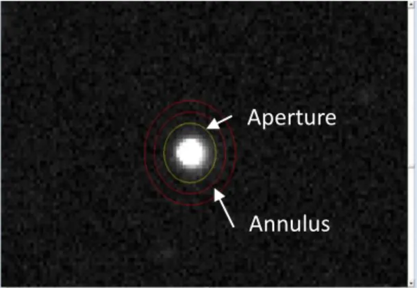 Figure 1. The Aperture and Annulus Aperture 