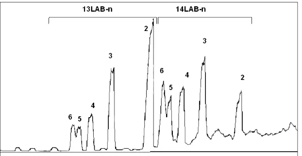 Figure 5. Characteristic GC/MS mass fragmentogram for m/z 91 showing the distribution of linear alkylbenzenes (13 and 14 indicate the alkyl chain length, and n refers to the position of the phenyl group on the alkyl chain)