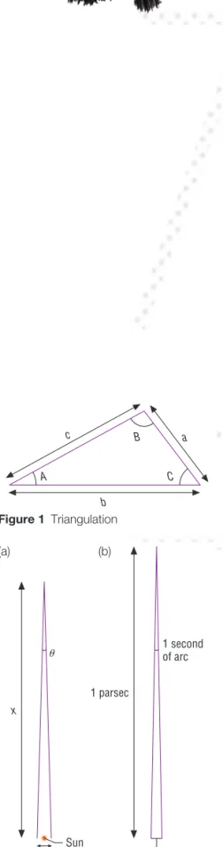 Figure 2  (a) and (b) Determining  distances to stars using a triangulation  method over periods of time
