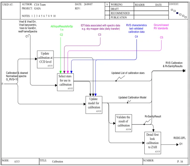 Figure 1: Context diagram with the ground-based standards (RV-STD) stars.