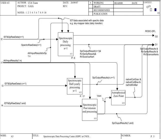 Figure 2: Context diagram with the Astrophysical Zero Point (AZP) software module.