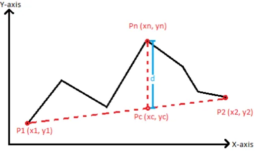 Figure 1. Finding first point. 