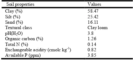 Table 1. Selected Soil physico-chemical properties of surface soil collected before lime application  
