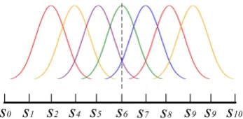 Figure 1. Cubic B-Spline basis function. 