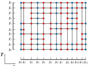 Figure 2. Surface wiggles and the ideal skinning surface. (a) Surface wiggles; (b) The ideal skinning surface