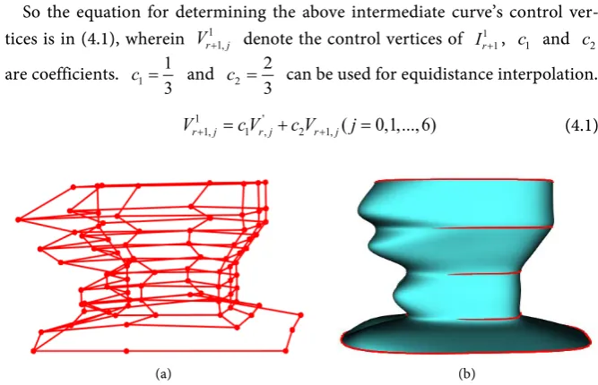 Figure 5. Surface wiggles of M. Oh’s method. (a) T-mesh in 3D space; (b) T-Spline skin-ning surface
