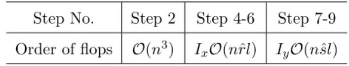 Table 5.1: Computational complexity of Algorithm 7 Step No. Step 2 Step 4-6 Step 7-9 Order of flops O(n 3 ) I x O(nˆ rl) I y O(nˆ sl)