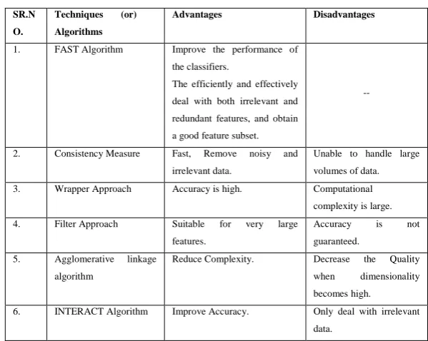 Table 5.1.: Advantages and Disadvantages [5] 