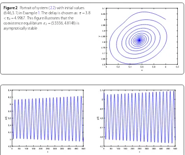 Figure 2 Portrait of system (2.2) with initial values