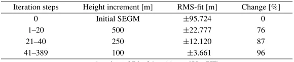Fig. 5. Layout of the iterative mass model optimisation algorithm.