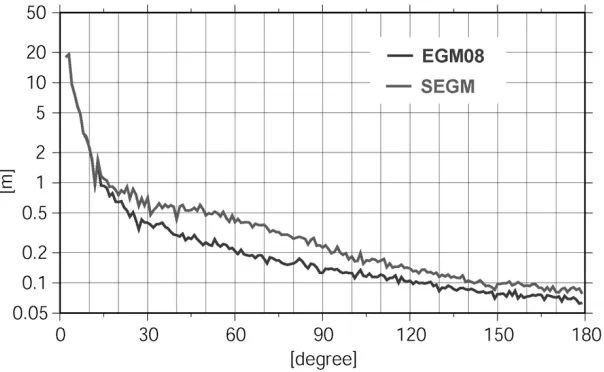 Fig. 8. Degree variances of the EGM2008- and SEGM-induced geoid heights. The spherical harmonic coefﬁents of the latter have been obtaind througha synthesis of SEGM-induced geoid heights illustrated in Fig