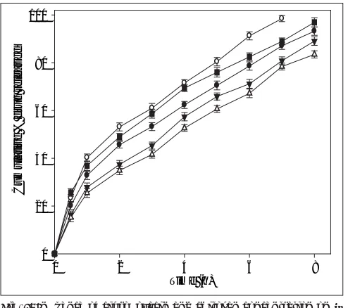 Fig. 4: Effect of pH of coagulation ß uid on drug release.Beads were fabricated with coagulation fluid (sodium tripolyphosphate solution) at pH 5 (─#─) and 8.5 (─$─).
