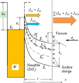 Figure 4.Two barrier energy band diagram for ATFE phenomenon theoretical modeling. 